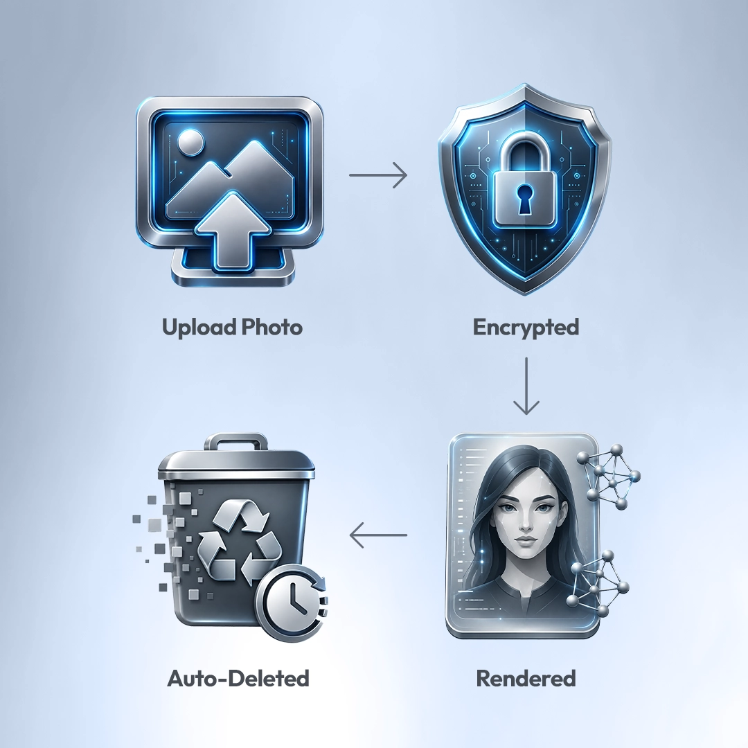 User Privacy first
