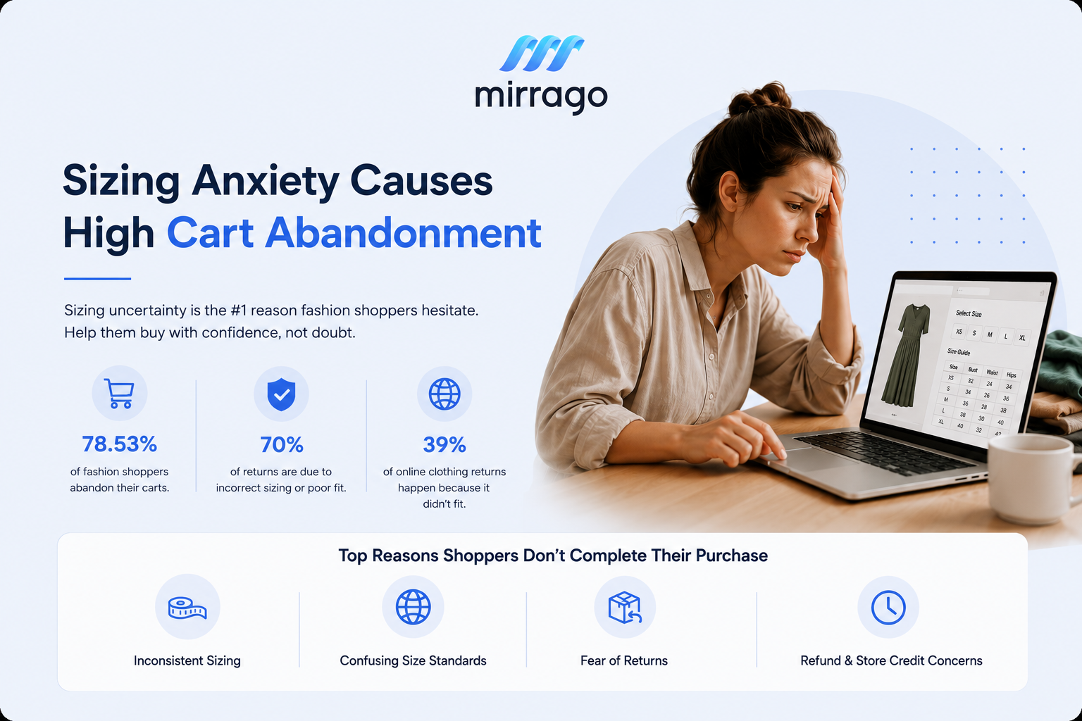 How Sizing Anxiety Kills Apparel Store Conversions