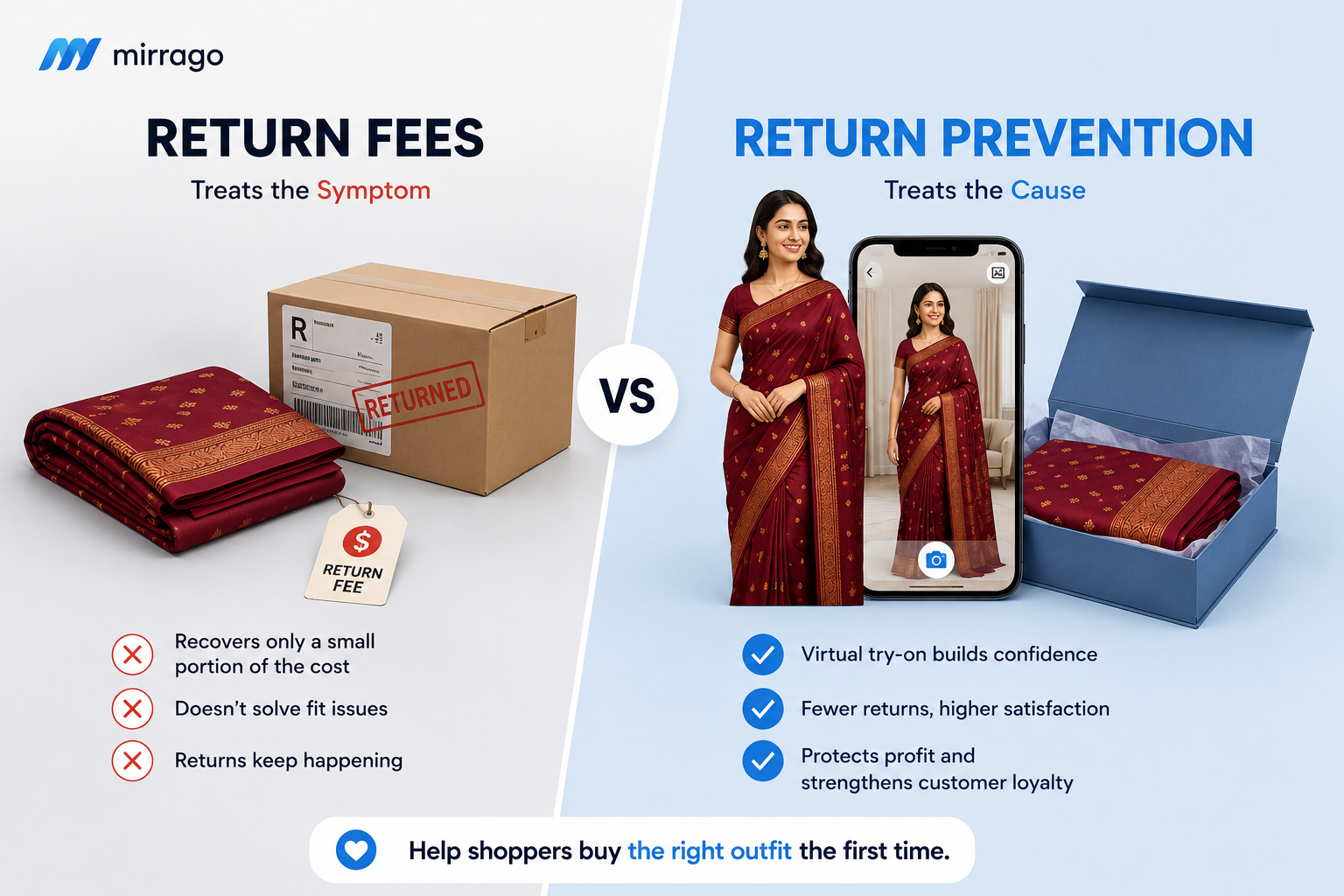 Return Fees vs Return Prevention: The Real Math Fashion Brands Are Getting Wrong