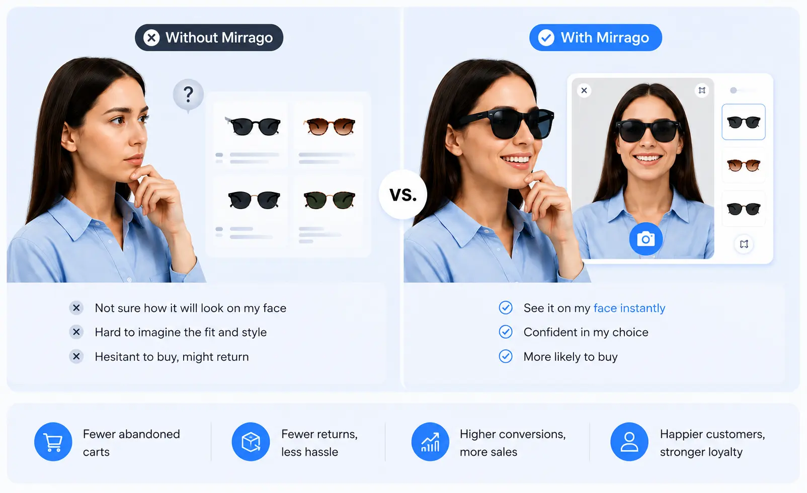 Why Customers Leave Your Eyewear Store Without Buying