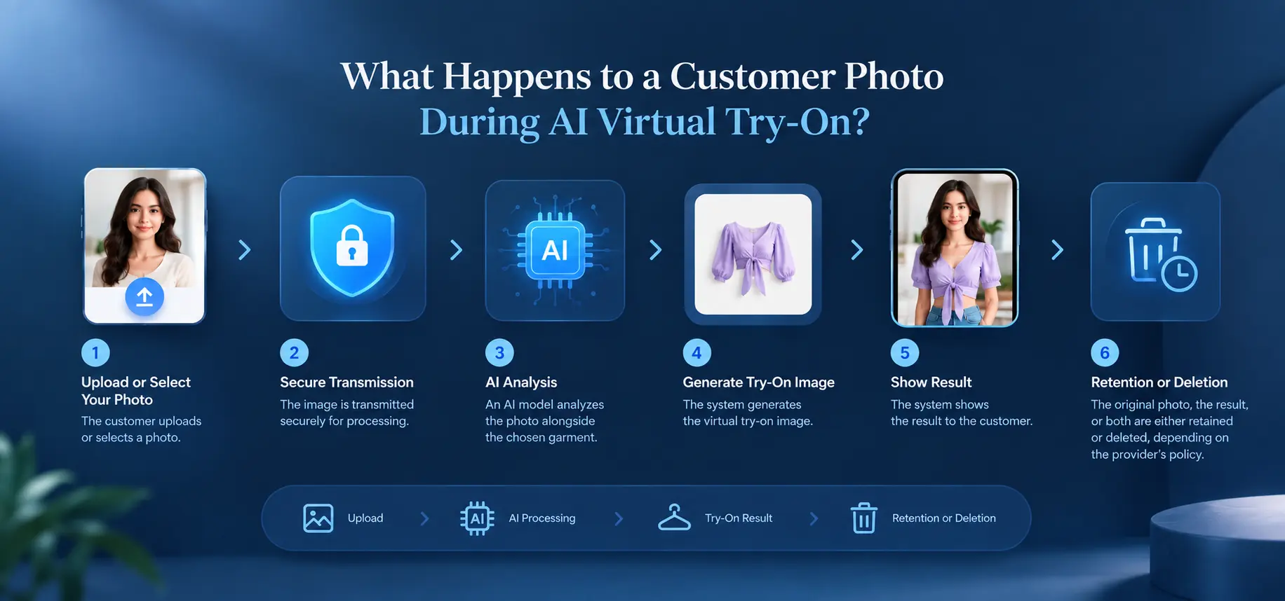 AI virtual try on.