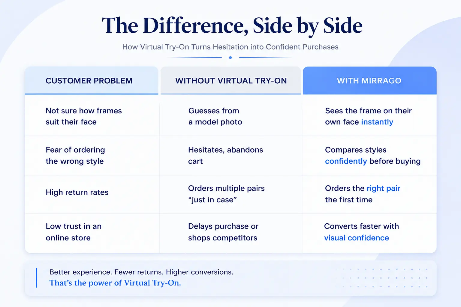 comparison table