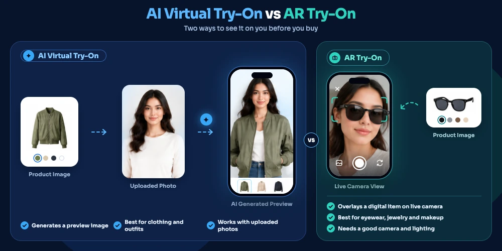 AI virtual try-on generates a clothing preview from an uploaded photo, while AR try-on overlays virtual accessories on a live camera view.