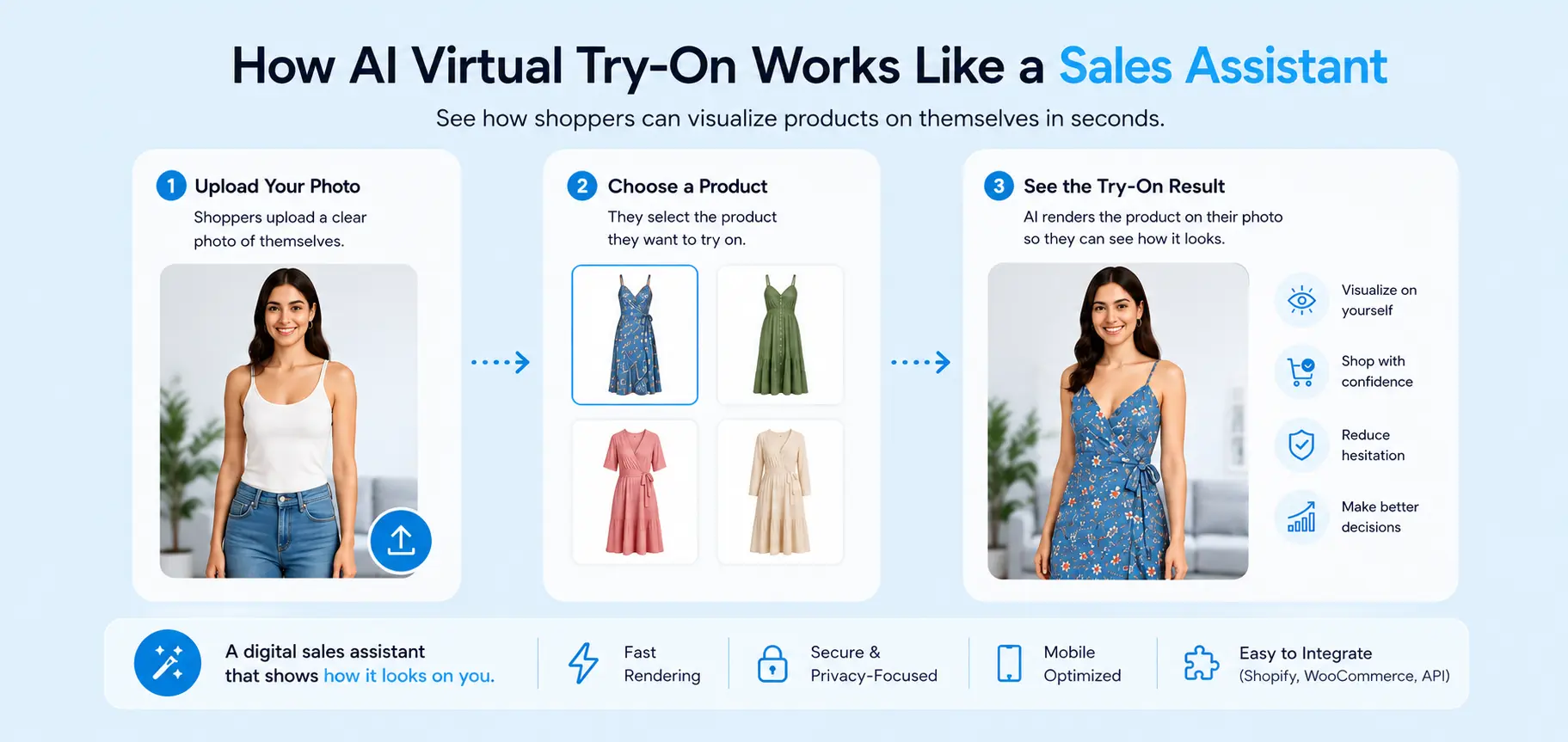 AI virtual try on works