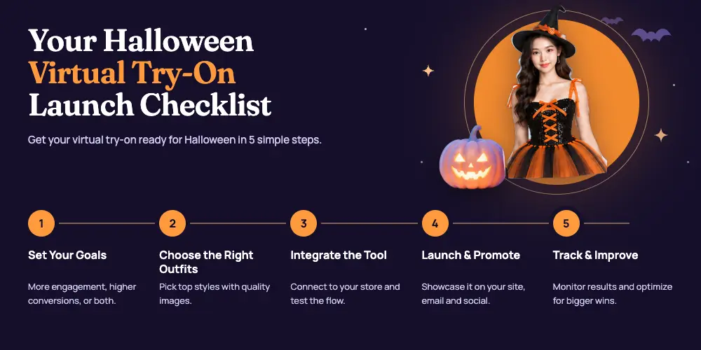 Five-step Halloween virtual try-on launch checklist for fashion stores
