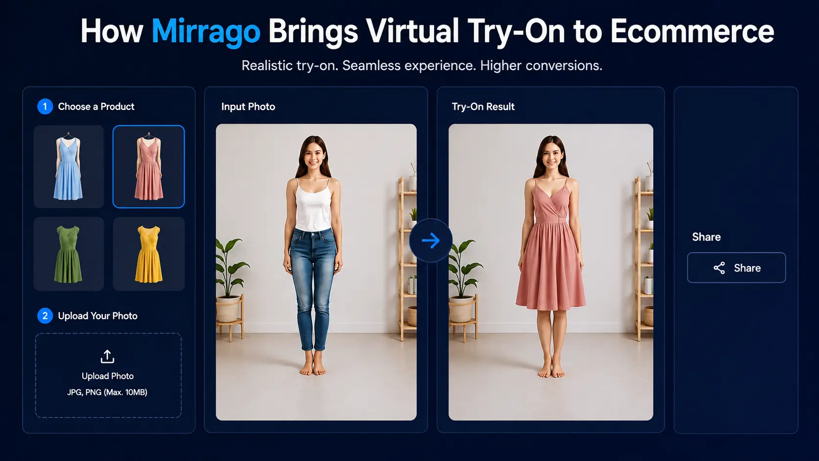 mirrago virtual try on works